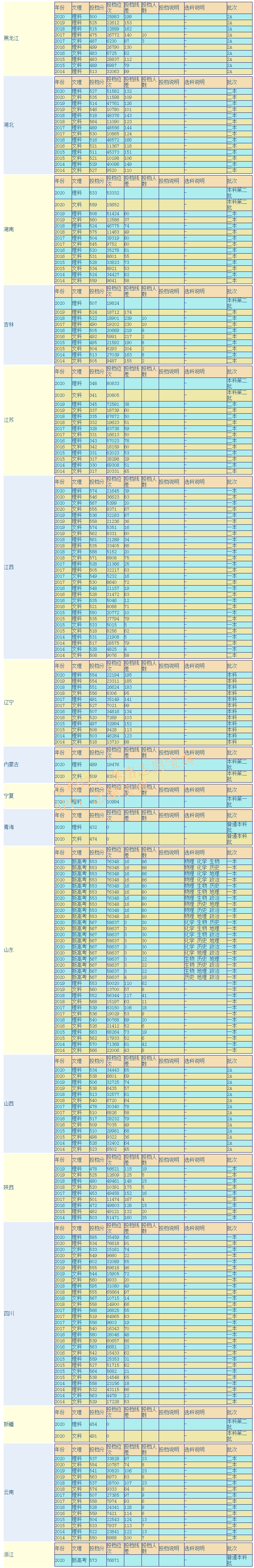 重庆理工大学是几本，好不好？