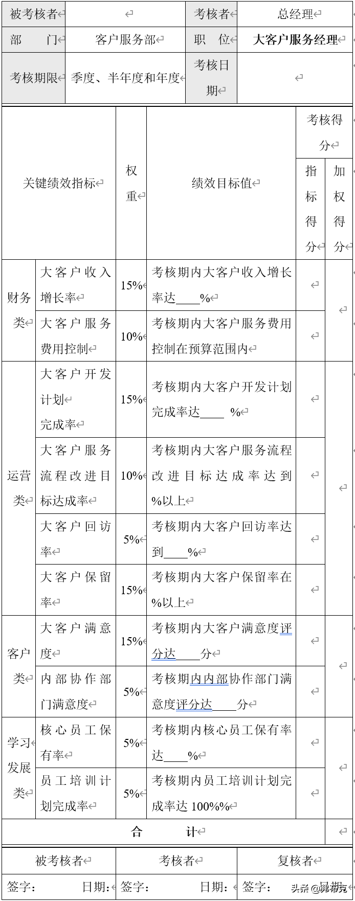 客服部绩效考核：考核指标设计、绩效考核细则