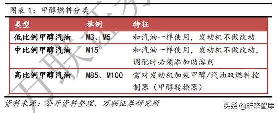 甲醇汽车改装优势与行业前景分析