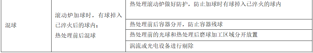 轴承钢球寿命影响因素的分析与控制