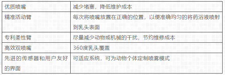 新西蘭不只出口奶粉……