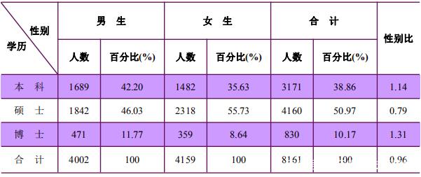 南京大学院校解读！你想了解的相关内容一文展示