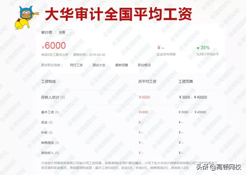 刚被证实！德勤3年跳槽，年薪40万