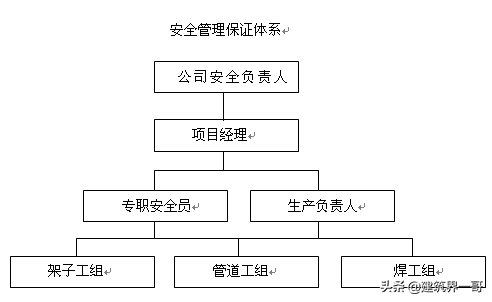 虹吸雨水系统施工方案