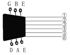 最简单的吉他调音方法（最简单的吉他调音方法图解）