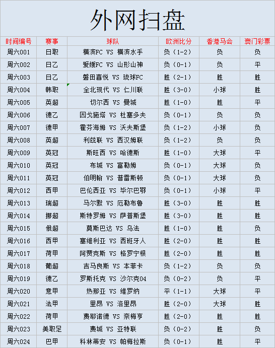 哪个网站分析足球最准确(外国网站扫盘丨葡超：吉马良斯-本菲卡。（附比分）)