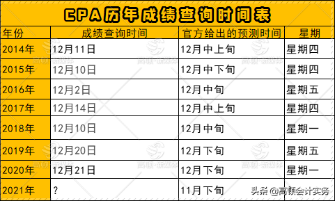 今年注会“延迟”出分