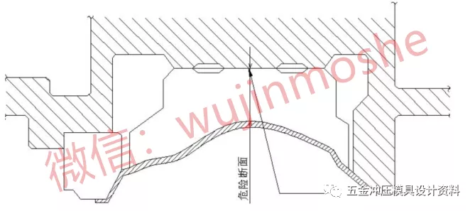 汽车冲压模具设计标准--翻边整形模设计标准