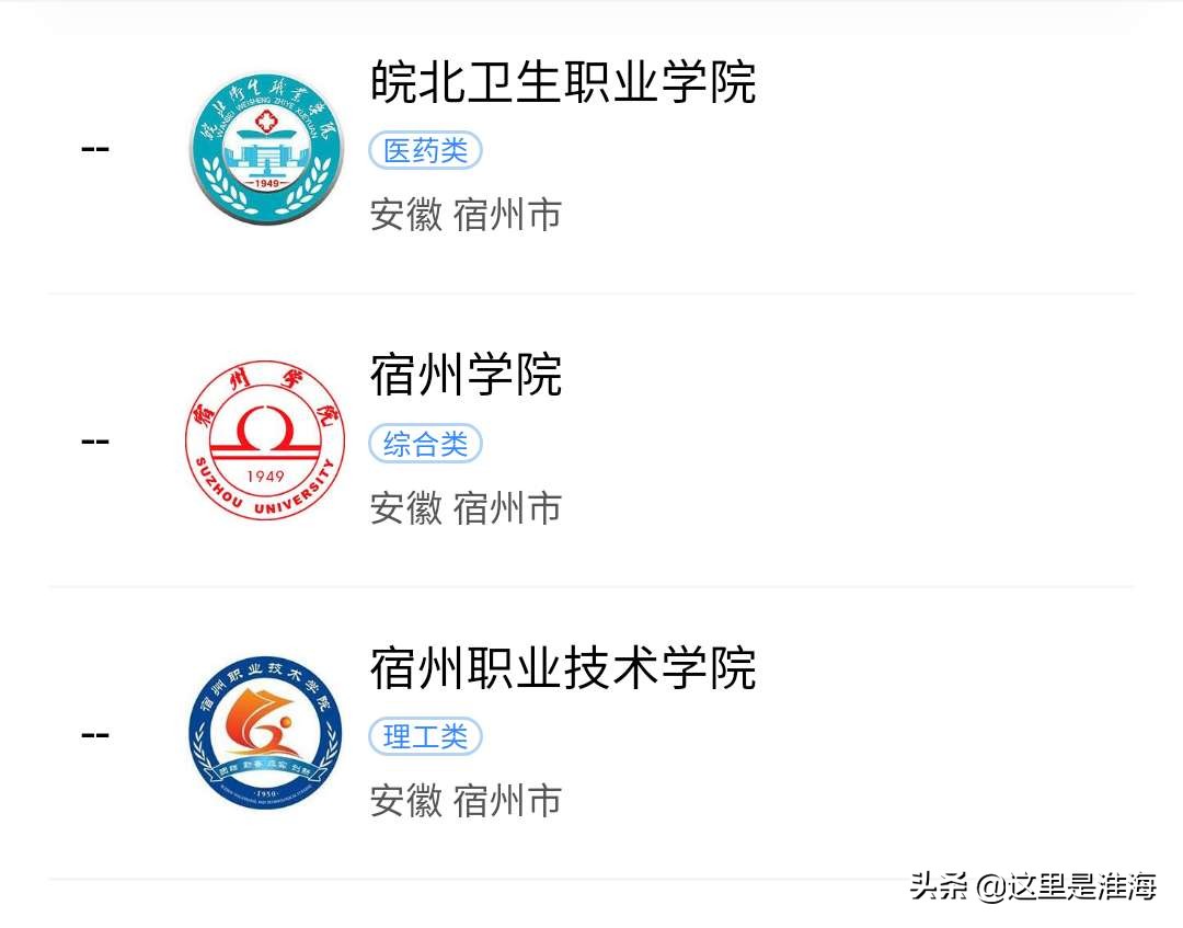 「最强高校」2020年宿州、淮北、宿迁、枣庄的大学哪座更好？