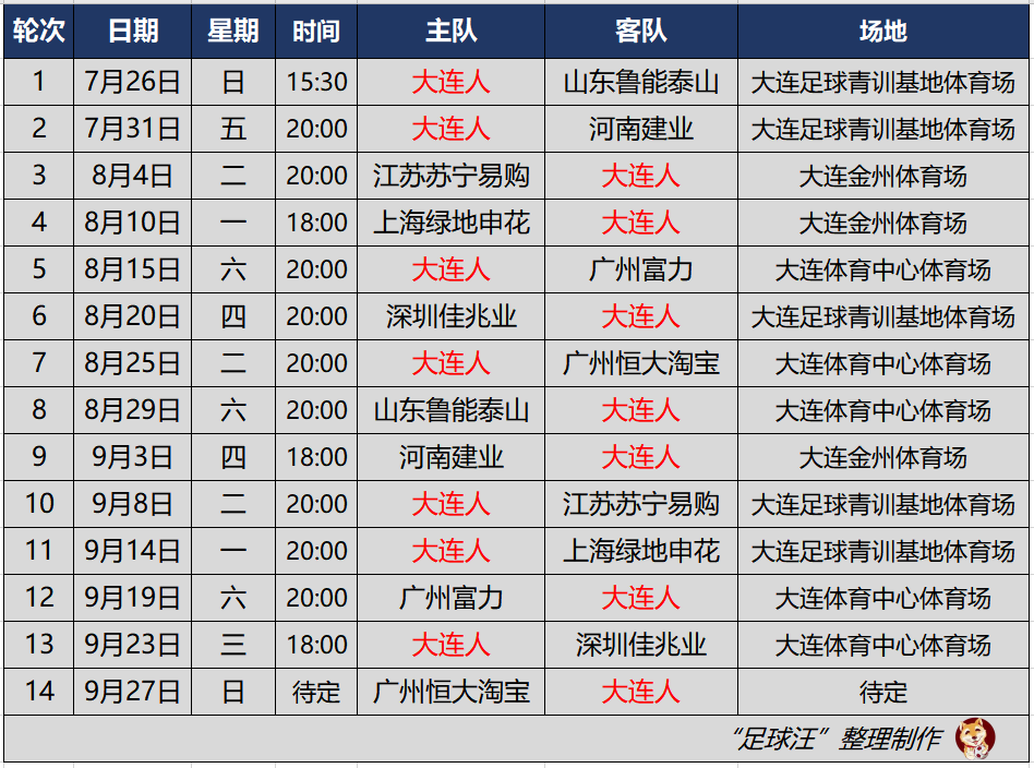 2019中超广州富力赛程一览(值得收藏！2020赛季中超16强分队赛程，你支持的球队都在这里)