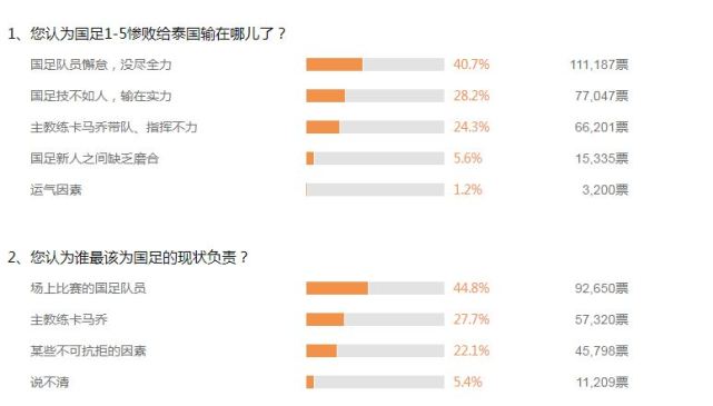 国足15惨败泰国直播(耻辱日！勿忘合肥6-15国足1-5泰国，卡马乔下课 范志毅怒斥后辈)