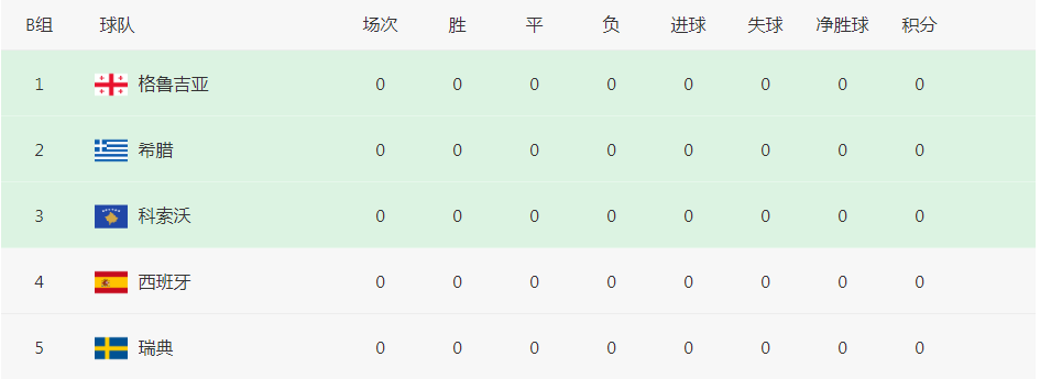 世界杯预选赛欧洲区在哪里看(今晚19:30播出：国际比赛日到来，竞猜世界杯欧洲区预选赛)