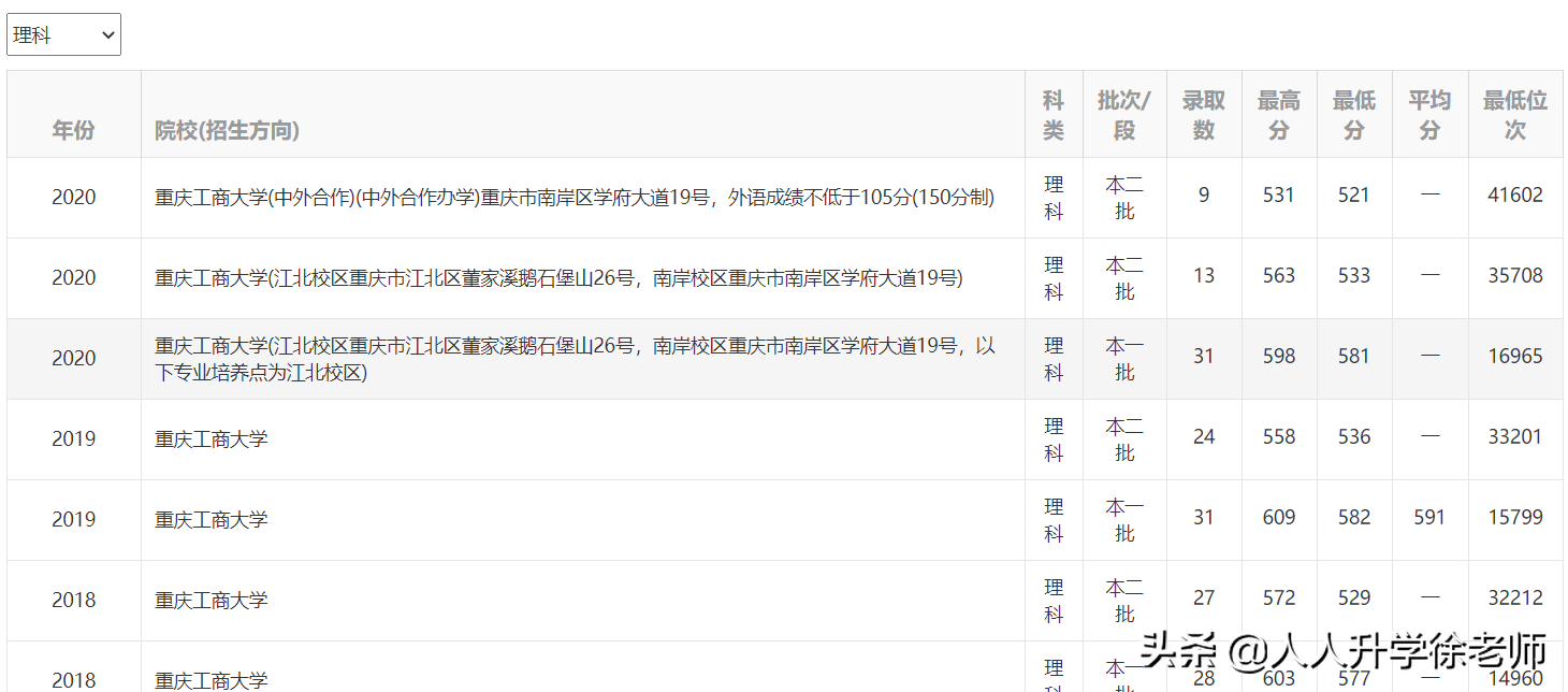 21年云南高考数据分享：500多分，能去川、渝的6所二本高校