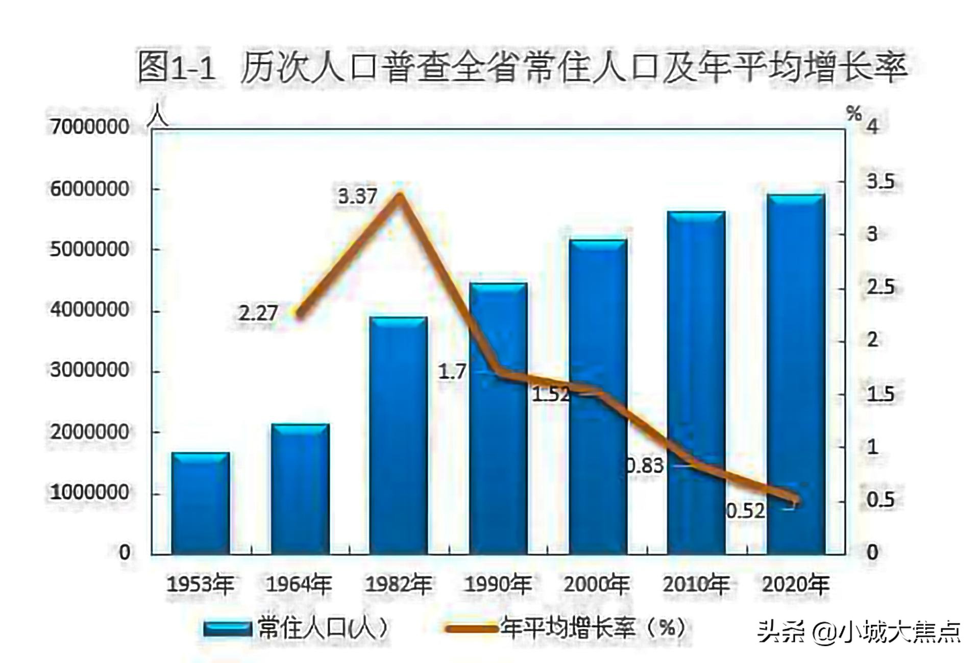 青海迎来人口危机！“老龄化加人口流失”，背后的原因值得深思