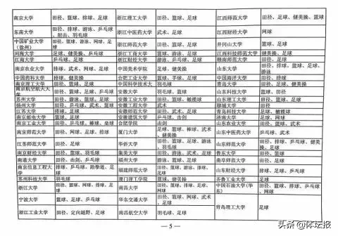 高考体育足球特长生考试项目(一个体育特长生的路怎么走？今年全省9所高校开展“体育招生”，足球特长最受热捧)