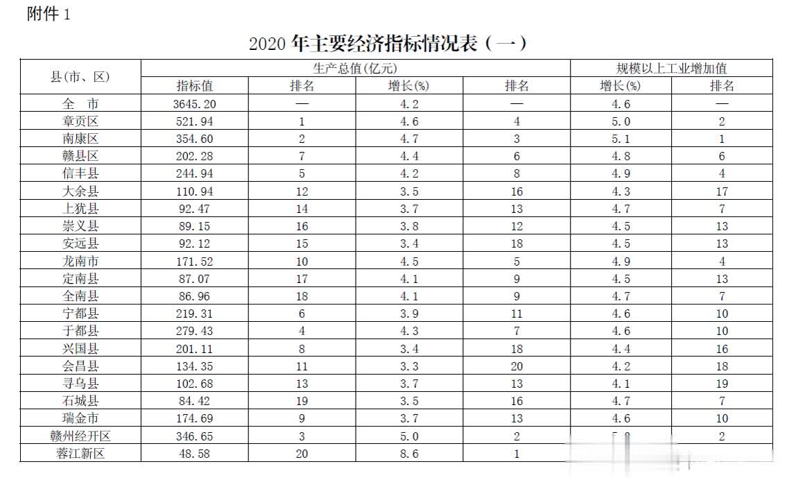 准备赣州买房的话，需要做哪些准备工作？怎么查？