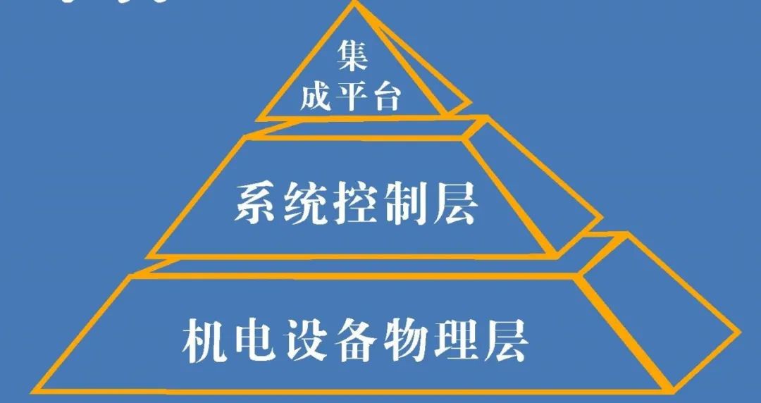 智能化集成管理系统（IBMS）解决方案，弱电人要懂