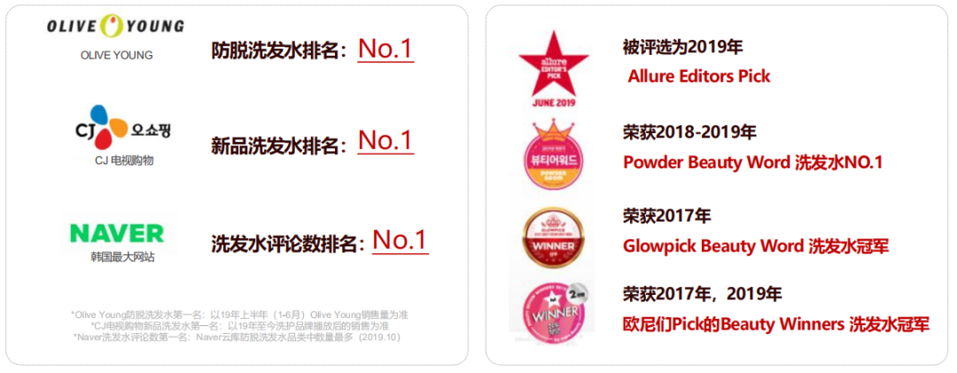 中国发证“认可”，脱发终于有救了