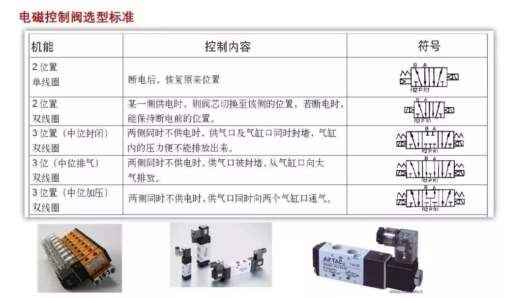 86页PPT，自动化非标设计各标准件选型知识