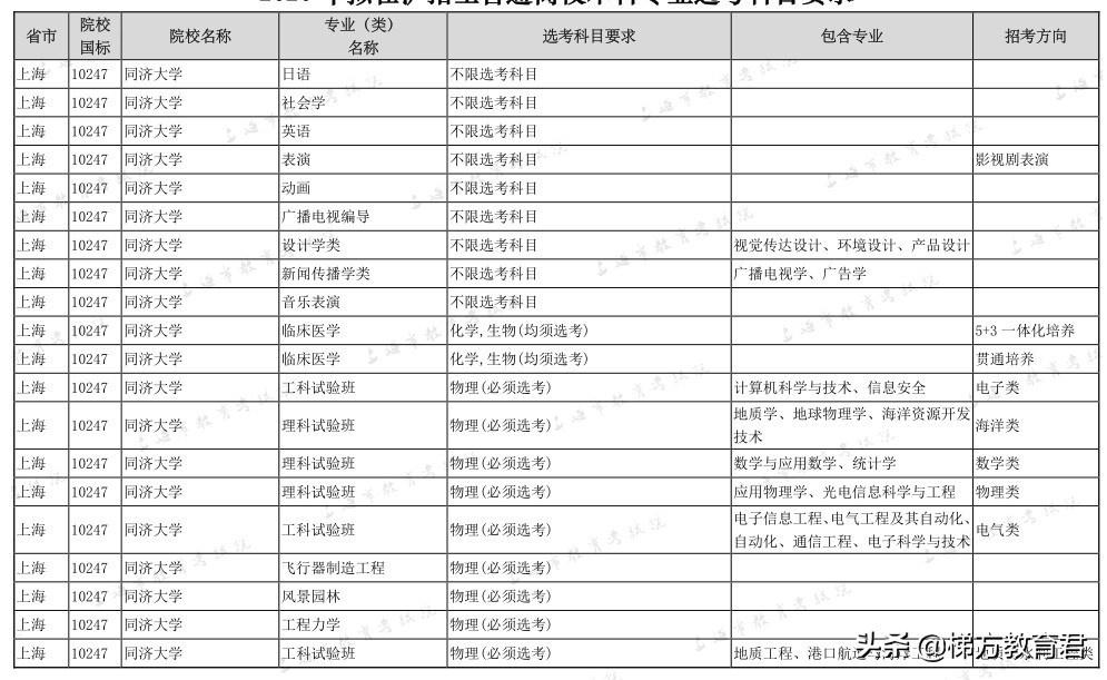 最新高校秋招数据！不学物理，连大学的门都进不了