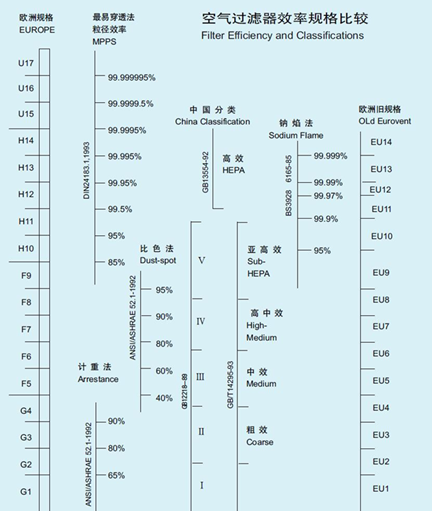 详解洁净室系统