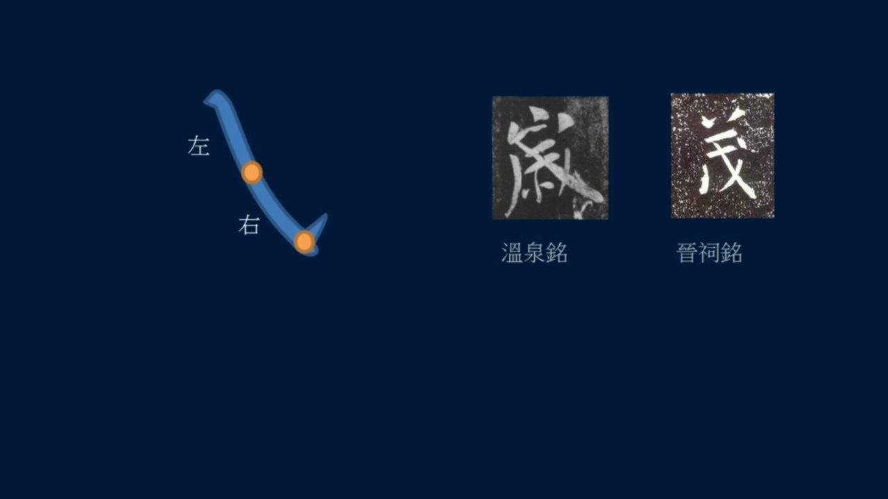 倚戈势，戈法收尾有多少种写法？弯笋势， 反引势是什么？
