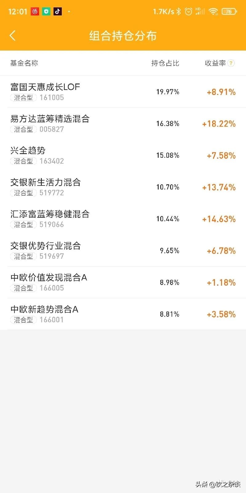 优秀主动基金经理、主动基金、主动基金组合有哪些