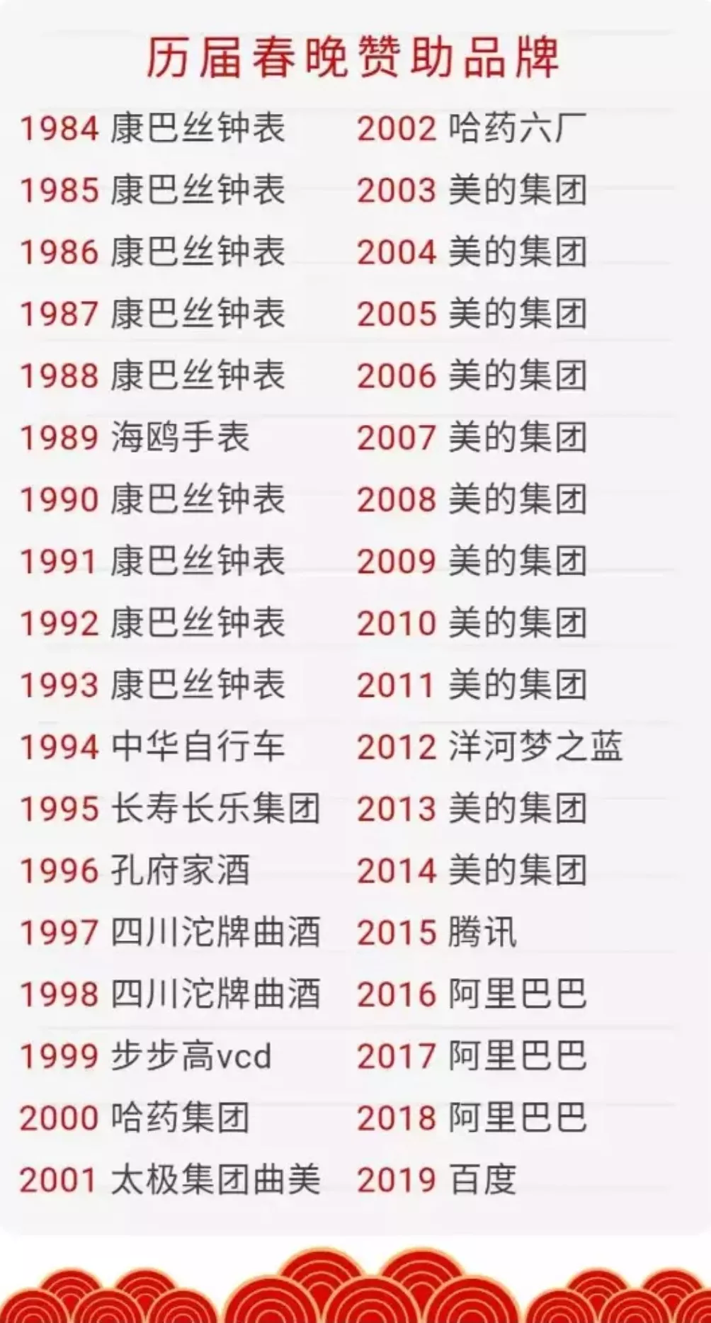 春晚品牌赞助变迁史：零点报时冠名“十秒值半亿”？