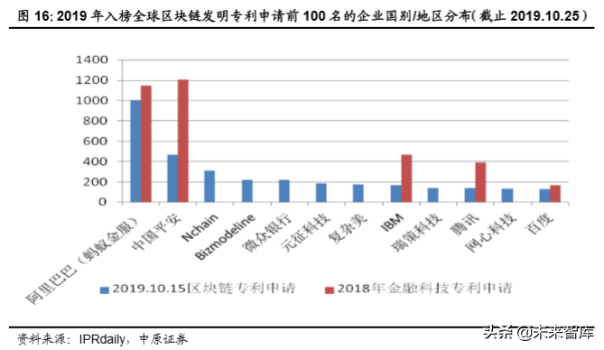 区块链专题：区块链技术掀起的全球货币之争