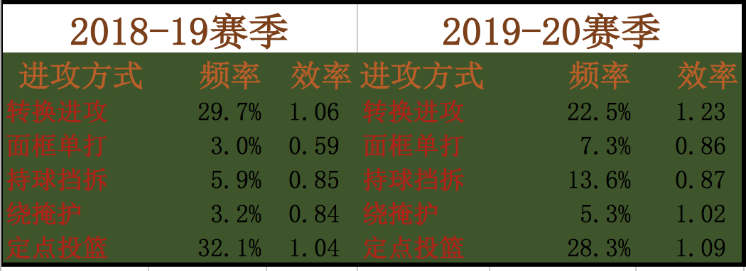 周杰伦为什么不当nba(深度：历经坎坷的杰伦·布朗，外界压力促使他在凯尔特人化茧成蝶)