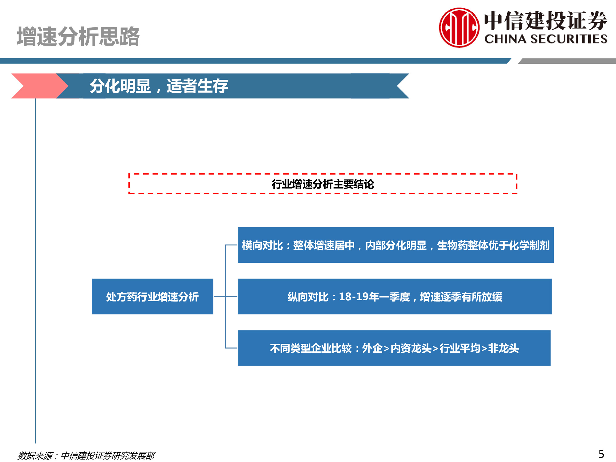 医药行业深度研究研发竞争格局创新模式