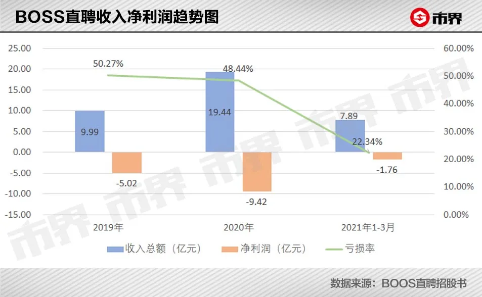 boss直聘招聘（一文读懂BOSS直聘）