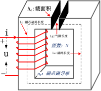 磁导率是什么（带你了解磁导率概念的认识）