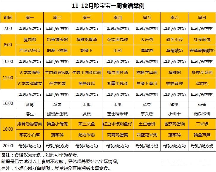 11-12个月宝宝辅食怎么加？来自营养师的提醒！（附食谱）