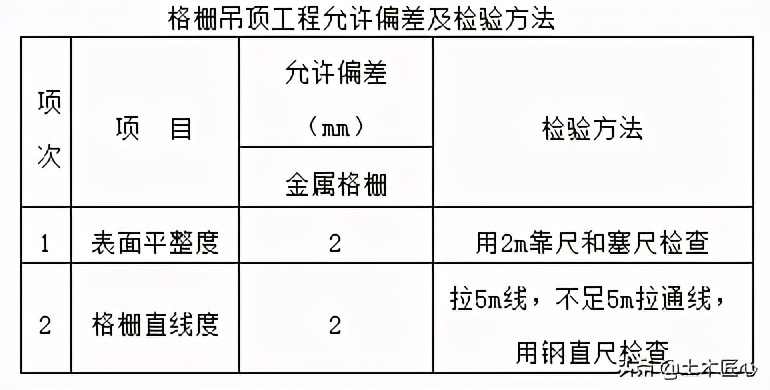 铝格栅吊顶安装技术交底