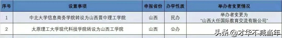 最新！山西34所本科，51所专科！