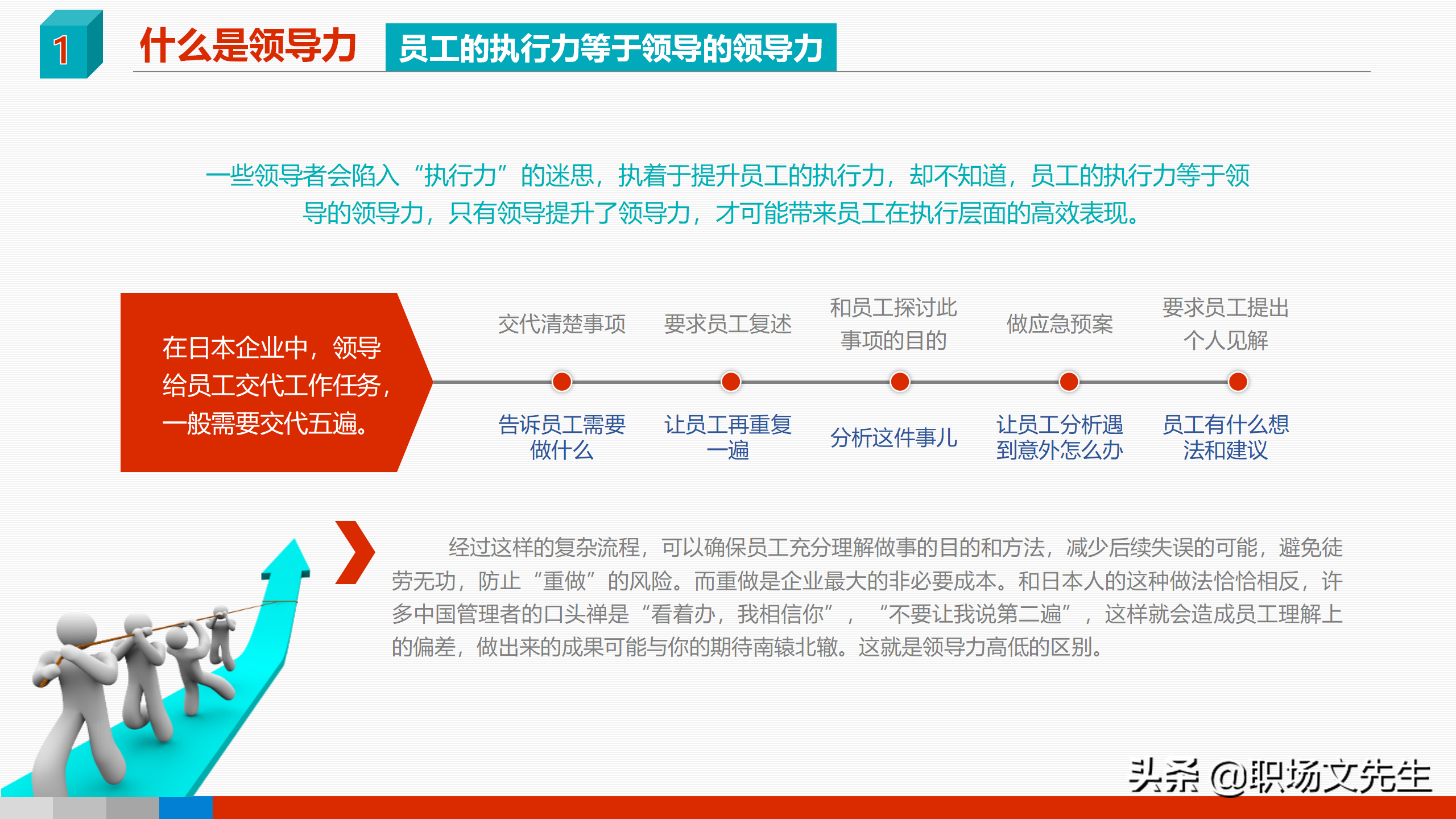 领导力是可以学会的，41页领导力与领导艺术企业管理培训PPT课件