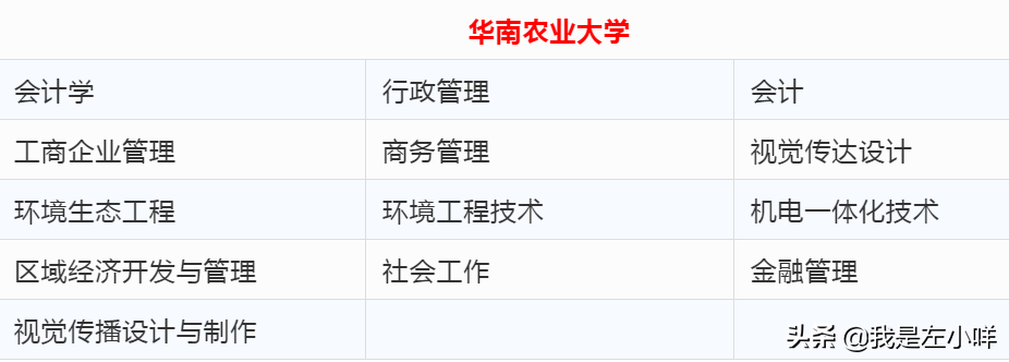 广东省自学考试招生院校及专业一览表（全）