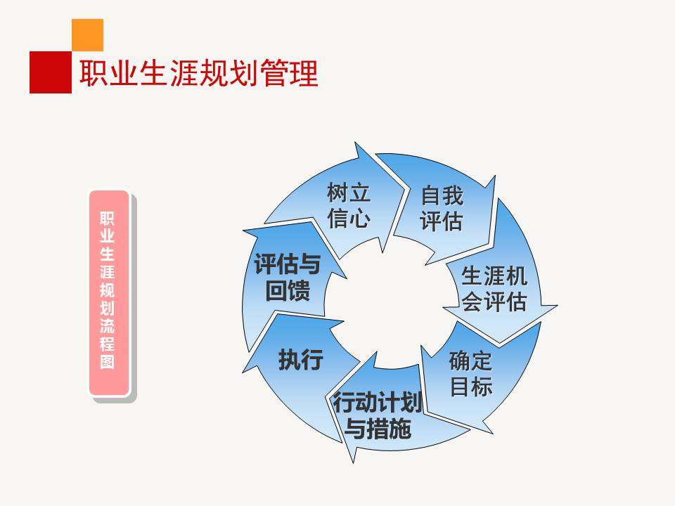 《职业生涯规划管理》PPT课件分享（28P）