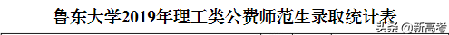 省属公费师范生可以报考全日制研究生了！附2019各高校录取数据