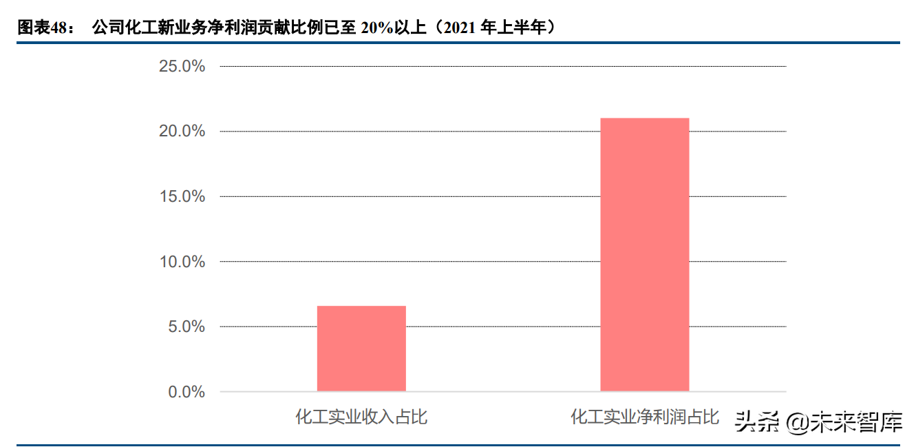 建筑行业研究及投资策略报告：新能源、新建筑、新征程