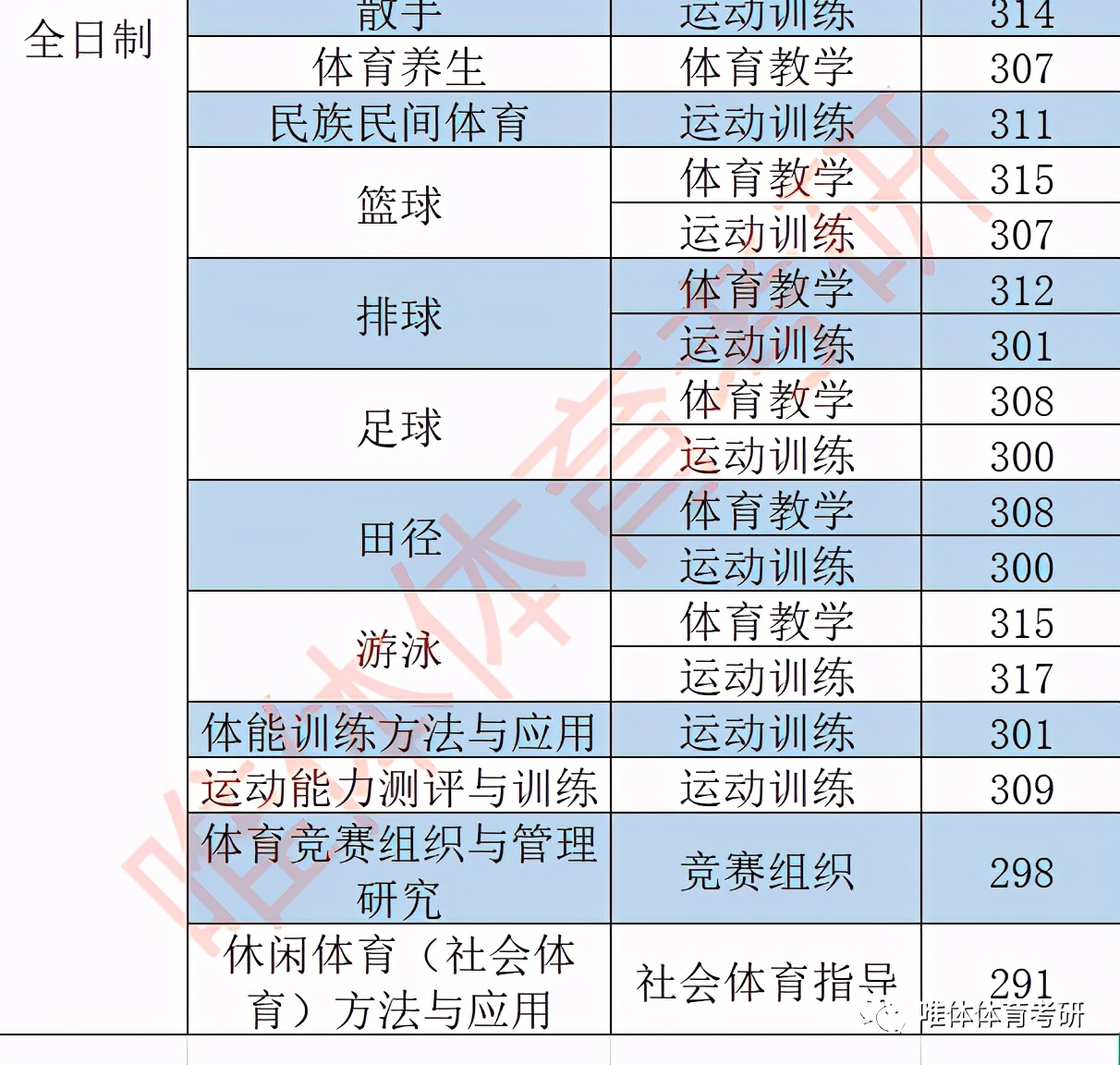 北京体育大学考研指南