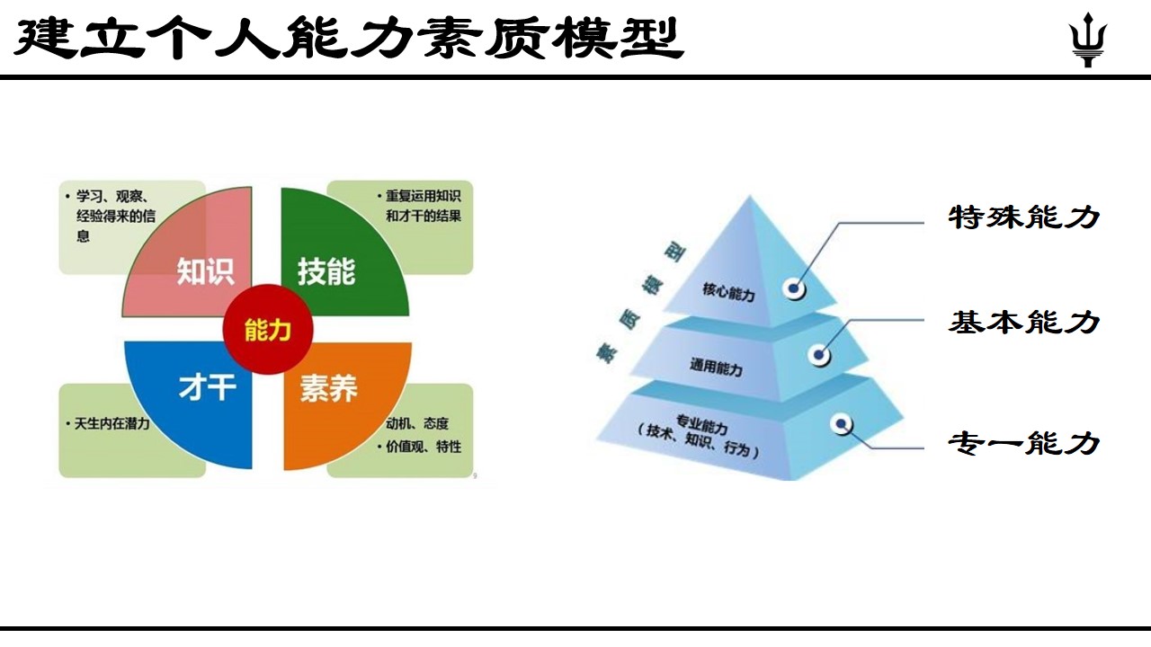 什么是个人素质,个人能力素质的3大提升方法-营销圈