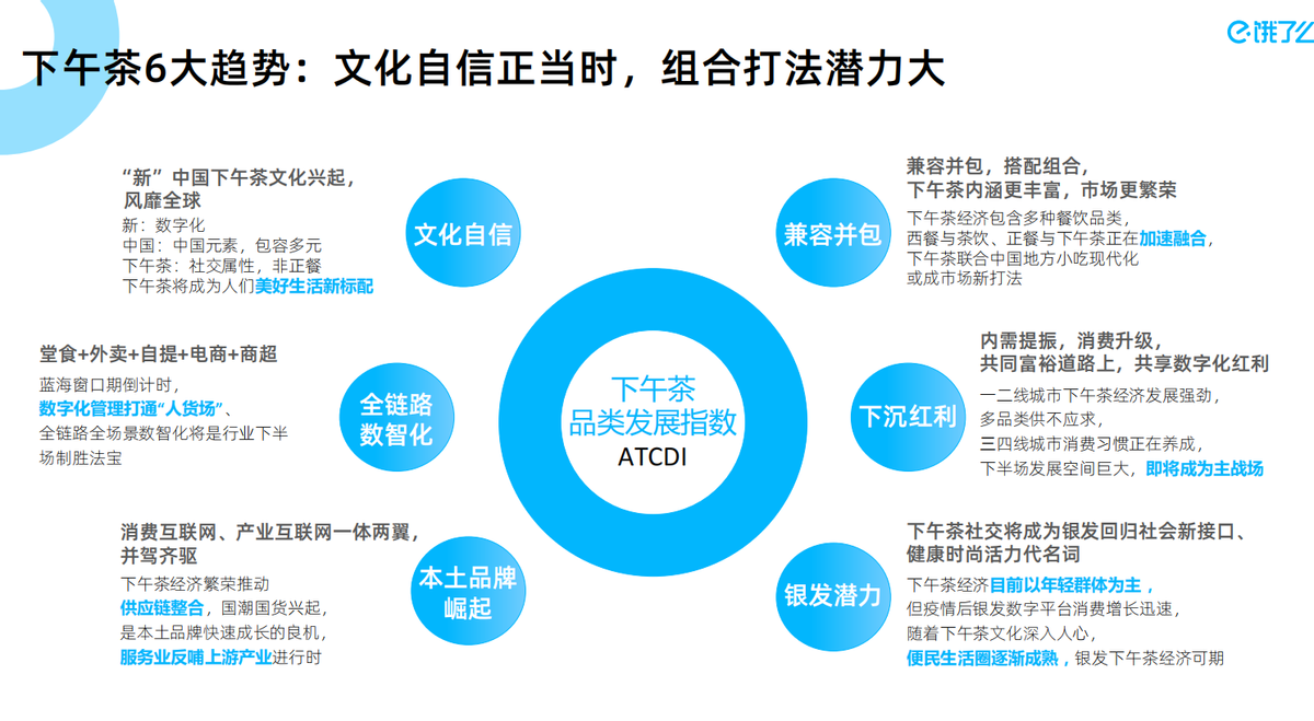 进击的中国下午茶 | 饿了么发布《2021下午茶数字经济蓝皮书》