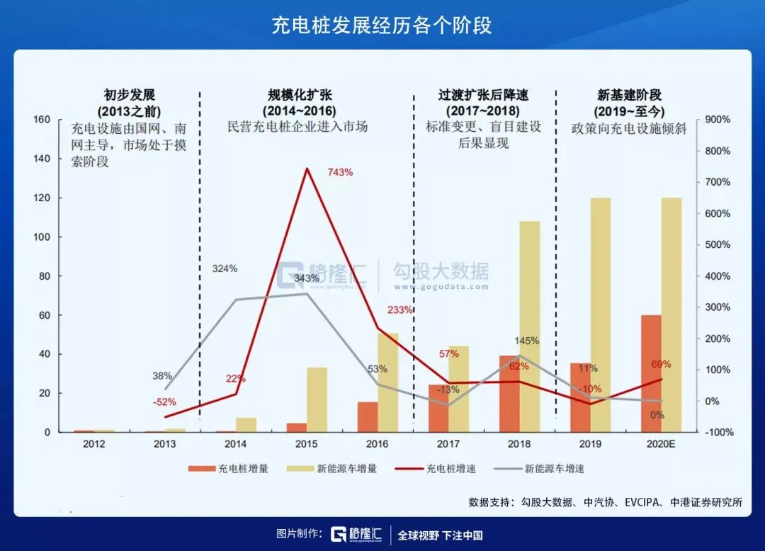 长假大考充电桩:堵车不可怕,没电才尴尬