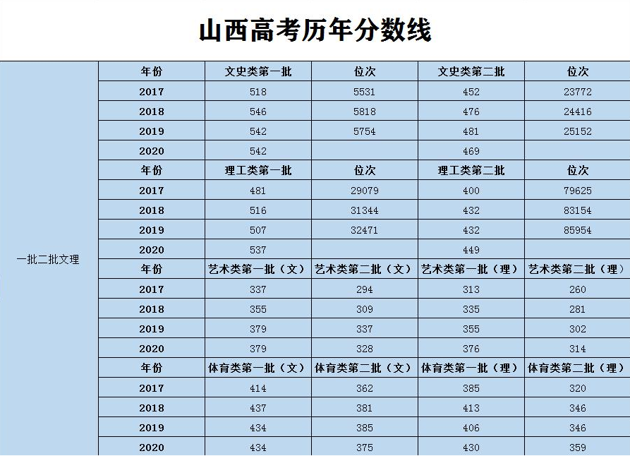 山西省高校招生大爆冷，同大遭遇滑铁卢，这届考生的标准提高了？