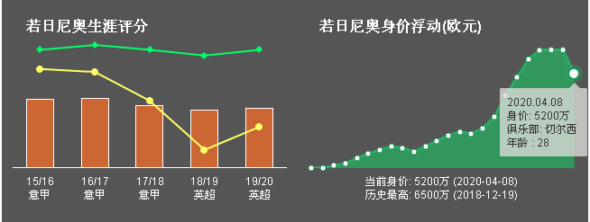 维拉蒂将重返意大利国家队(维拉蒂与若日尼奥，意大利中场“一哥”之争)