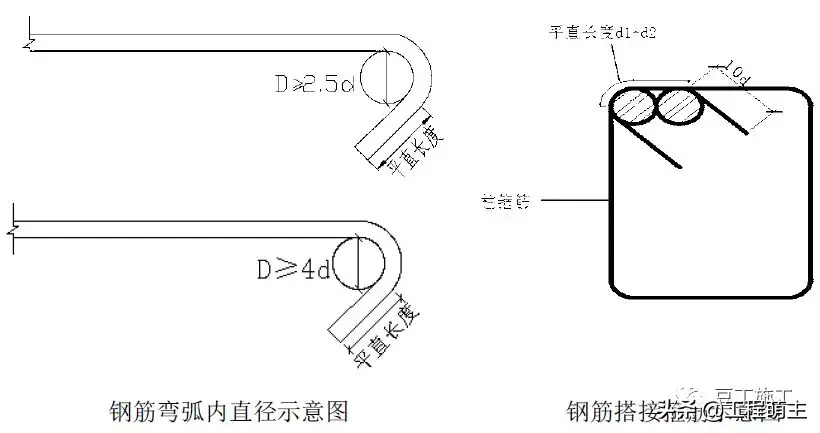 钢筋工程质量管理标准图集，从进场验收到成品保护