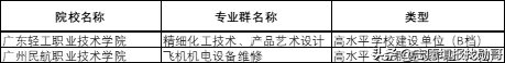 新高考专科，老文理数据相差太大，填志愿太难了？这里有好办法
