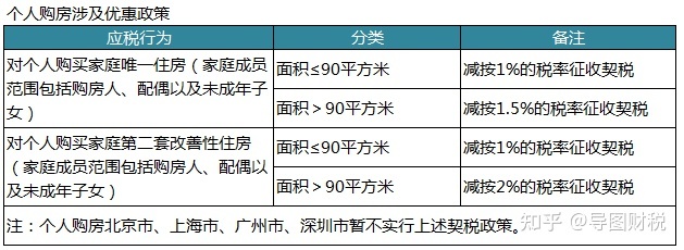 我国现行全部税种税率汇总